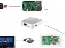 Sistem Media Center Periklanan Pameran Di bandung Berbasis Raspberry PI Menggunakan SERVIIO